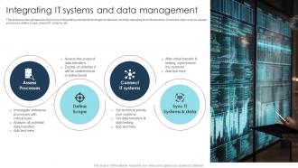 Integrating IT Systems And Data Digital Transformation Strategies To Integrate DT SS