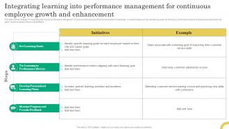 Integrating Learning Into Performance Management Comprehensive Onboarding Program