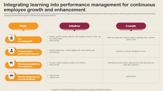 Integrating Learning Into Performance Management Employee Integration Strategy To Align