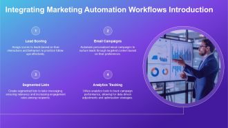 Integrating Marketing Automation Workflows PPT Summary AT Template Impactful