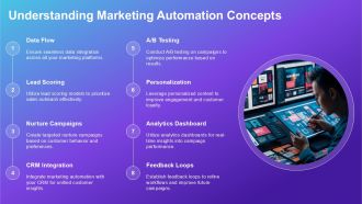 Integrating Marketing Automation Workflows PPT Summary AT Slides Impactful