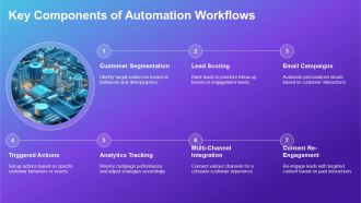 Integrating Marketing Automation Workflows PPT Summary AT Image Impactful