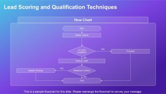 Integrating Marketing Automation Workflows PPT Summary AT Best Impactful