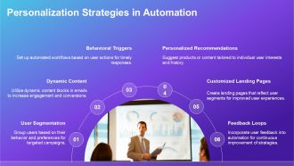 Integrating Marketing Automation Workflows PPT Summary AT Good Impactful
