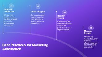 Integrating Marketing Automation Workflows PPT Summary AT Interactive Impactful
