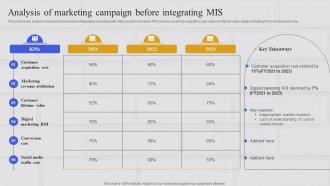Integrating Marketing Information System Analysis Of Marketing Campaign Before Integrating