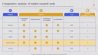 Integrating Marketing Information System Comparative Analysis Of Market Research Tools