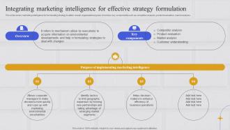 Integrating Marketing Information System Integrating Marketing Intelligence For Effective Strategy