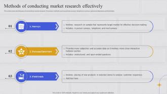 Integrating Marketing Information System Methods Of Conducting Market Research Effectively