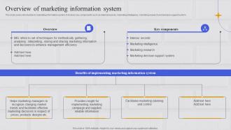 Integrating Marketing Information System Overview Of Marketing Information System