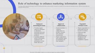 Integrating Marketing Information System Role Of Technology To Enhance Marketing Information