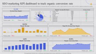 Integrating Marketing Information System SEO Marketing KPI Dashboard To Track Organic Conversion