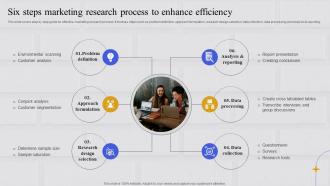 Integrating Marketing Information System Six Steps Marketing Research Process To Enhance Efficiency
