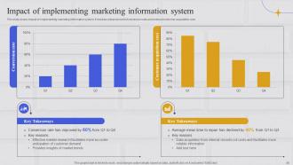 Integrating Marketing Information System To Anticipate Consumer Demand MKT CD Visual Engaging