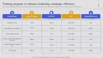 Integrating Marketing Information System Training Program To Enhance Marketing Campaign Efficiency