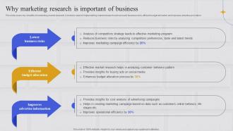 Integrating Marketing Information System Why Marketing Research Is Important Of Business