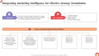 Integrating Marketing Intelligence For Effective MDSS To Improve Campaign Effectiveness MKT SS V