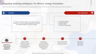 Integrating Marketing Intelligence For Effective Strategy Effective Market Research MKT SS V
