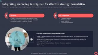 Integrating Marketing Intelligence For Effective Strategy Marketing Intelligence System MKT SS V