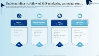 Integrating Mobile Marketing With Ecommerce Platform MKT CD V Customizable Engaging