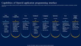 Integrating Openai API Capabilities Of Openai Application Programming Interface ChatGPT SS V