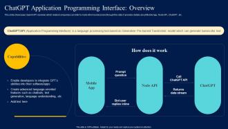 Integrating Openai API Chatgpt Application Programming Interface Overview ChatGPT SS V