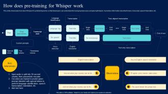 Integrating Openai API How Does Pre Training For Whisper Work ChatGPT SS V