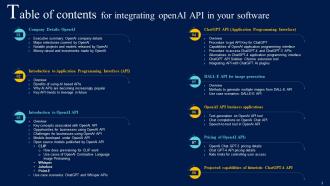 Integrating OpenAI API In Your Software ChatGPT CD V Informative Colorful