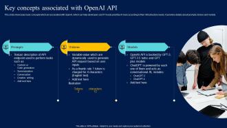 Integrating Openai API Key Concepts Associated With Openai API ChatGPT SS V