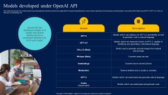 Integrating Openai API Models Developed Under Openai API ChatGPT SS V
