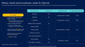 Integrating Openai API Money Raised And Investments Made By Openai ChatGPT SS V