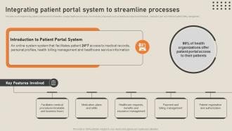 Integrating Patient Portal System To Streamline Processes His To Transform Medical