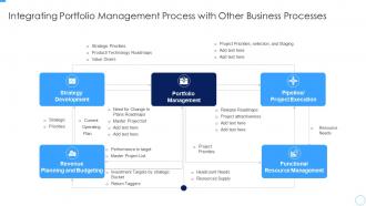 Integrating Portfolio Management Developing Managing Product Portfolio