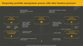 Integrating Portfolio Management Process With Other Business Processes