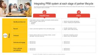 Integrating PRM System At Each Stage Of Partner Lifecycle Nurturing Relationships