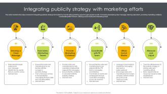 Integrating Publicity Strategy With Marketing Efforts Ways To Generate Publicity Strategy SS