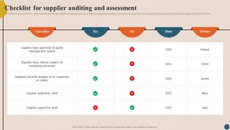 Integrating Quality Management Checklist For Supplier Auditing And Assessment Strategy SS V