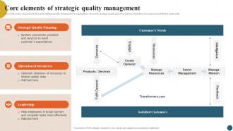 Integrating Quality Management Core Elements Of Strategic Quality Management Strategy SS V
