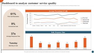 Integrating Quality Management Dashboard To Analyze Customer Service Quality Strategy SS V