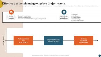 Integrating Quality Management Effective Quality Planning To Reduce Project Errors Strategy SS V