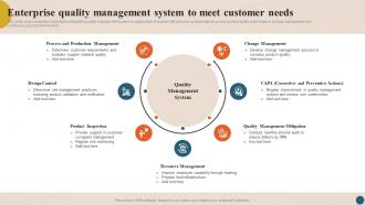 Integrating Quality Management Enterprise Quality Management System To Meet Strategy SS V