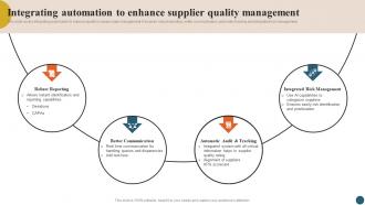 Integrating Quality Management Integrating Automation To Enhance Supplier Quality Strategy SS V