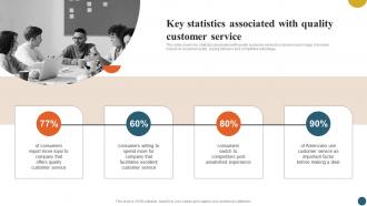 Integrating Quality Management Key Statistics Associated With Quality Customer Strategy SS V
