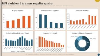 Integrating Quality Management Kpi Dashboard To Assess Supplier Quality Strategy SS V
