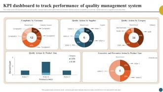 Integrating Quality Management Kpi Dashboard To Track Performance Of Quality Strategy SS V