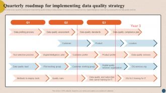 Integrating Quality Management Quarterly Roadmap For Implementing Data Quality Strategy Strategy SS V