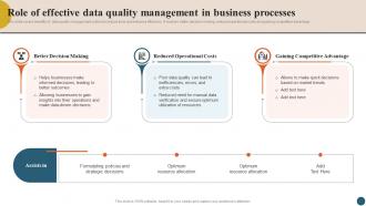 Integrating Quality Management Role Of Effective Data Quality Management In Business Strategy SS V