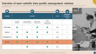Integrating Quality Management Selection Of Most Suitable Data Quality Management Solution Strategy SS V