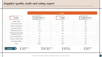 Integrating Quality Management Supplier Quality Audit And Rating Report Strategy SS V