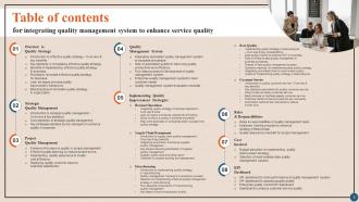 Integrating Quality Management System to Enhance Service Quality Strategy CD V Editable Impactful